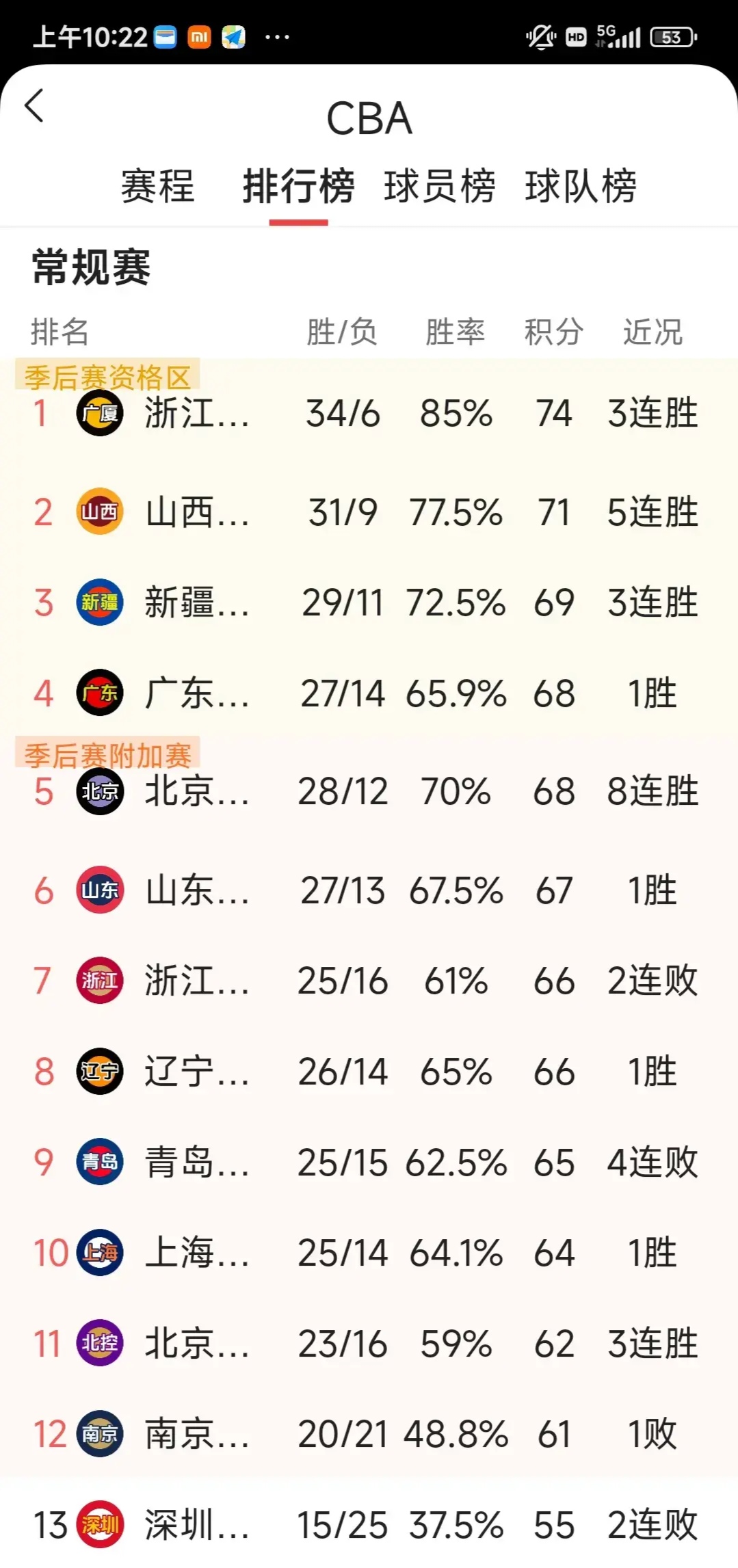 关于转会期CBA季后赛焦点战，马德里竞技主帅复盘，球迷炸锅，数据趋势出现新变化的信息